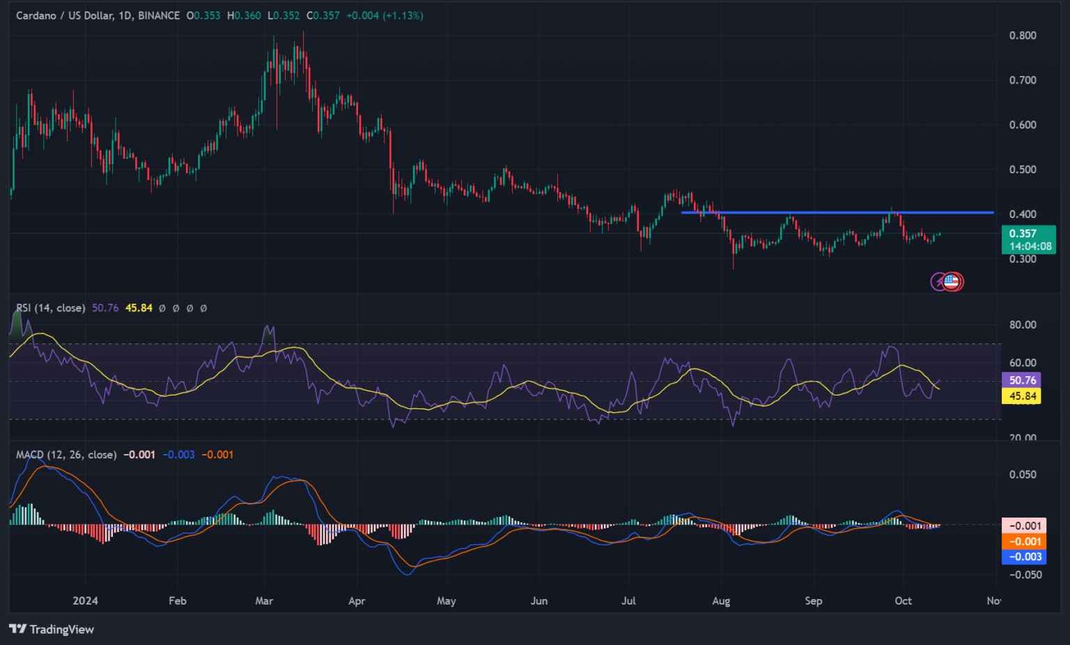 Source: TradingView