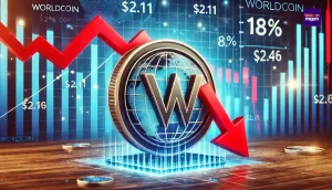 Worldcoin beleeft slechte week: Investeerders zien $5,58 miljard aan winst verdampen