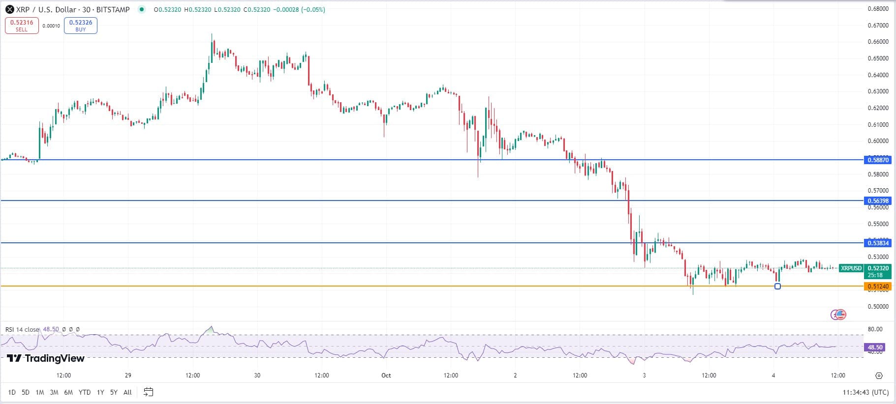 XRP koers TradingView 