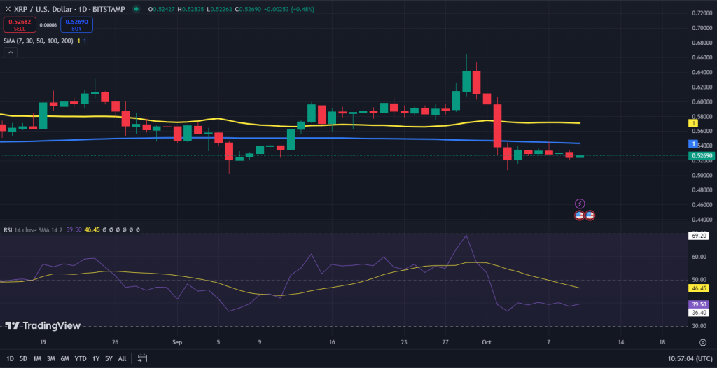 XRP koers grafiek