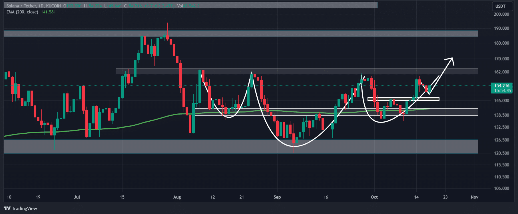 Source: TradingView