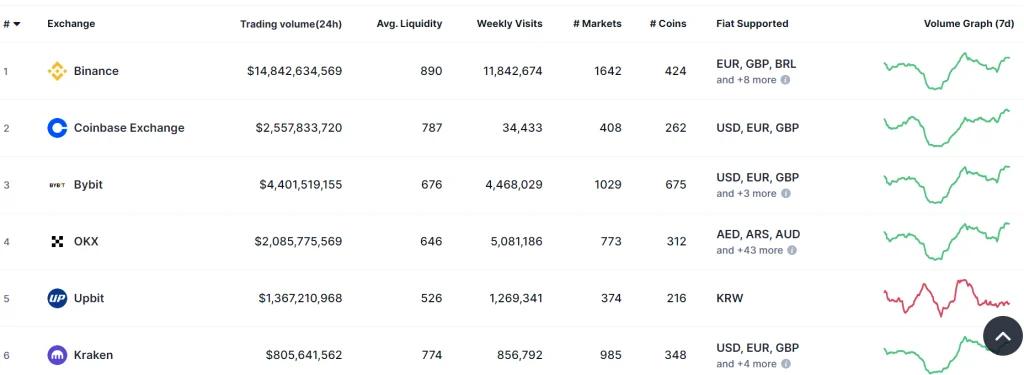 binance DEX