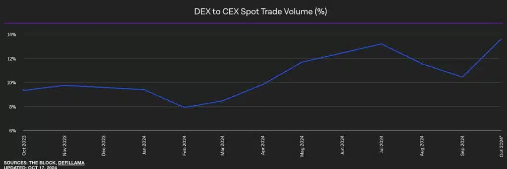 binance DEX