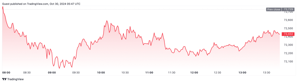 bitcoin crypto koers