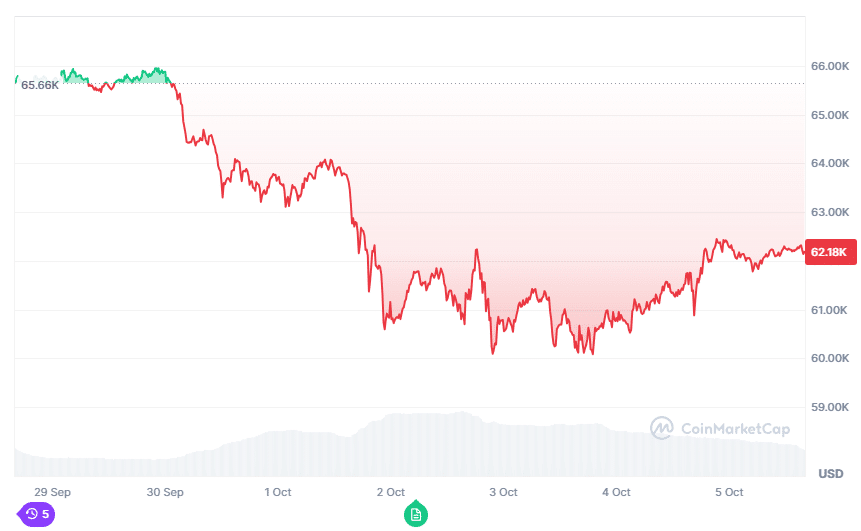 bitcoin koers oktober