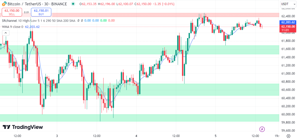 bitcoin koers technische analyse