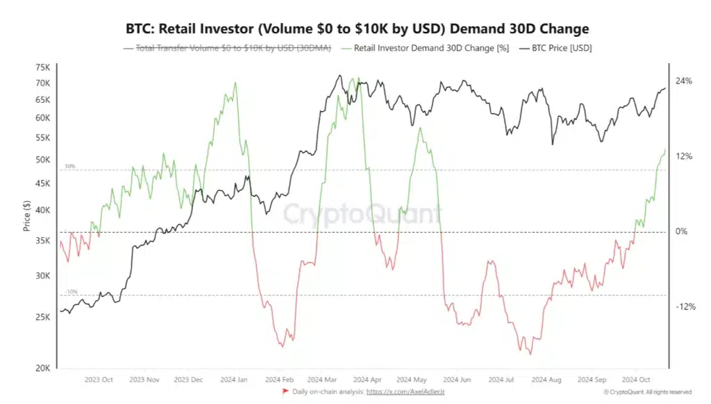 bitcoin retail