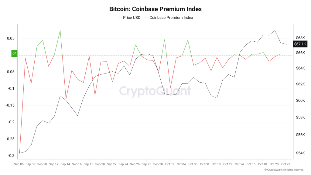 bitcoin retail