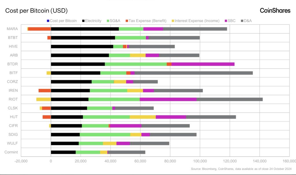 coinshares bitcoin miners