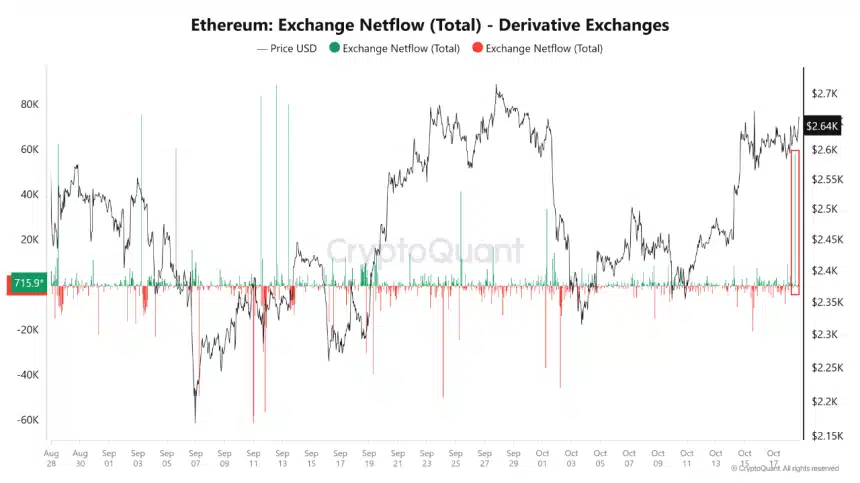 Source: CryptoQuant