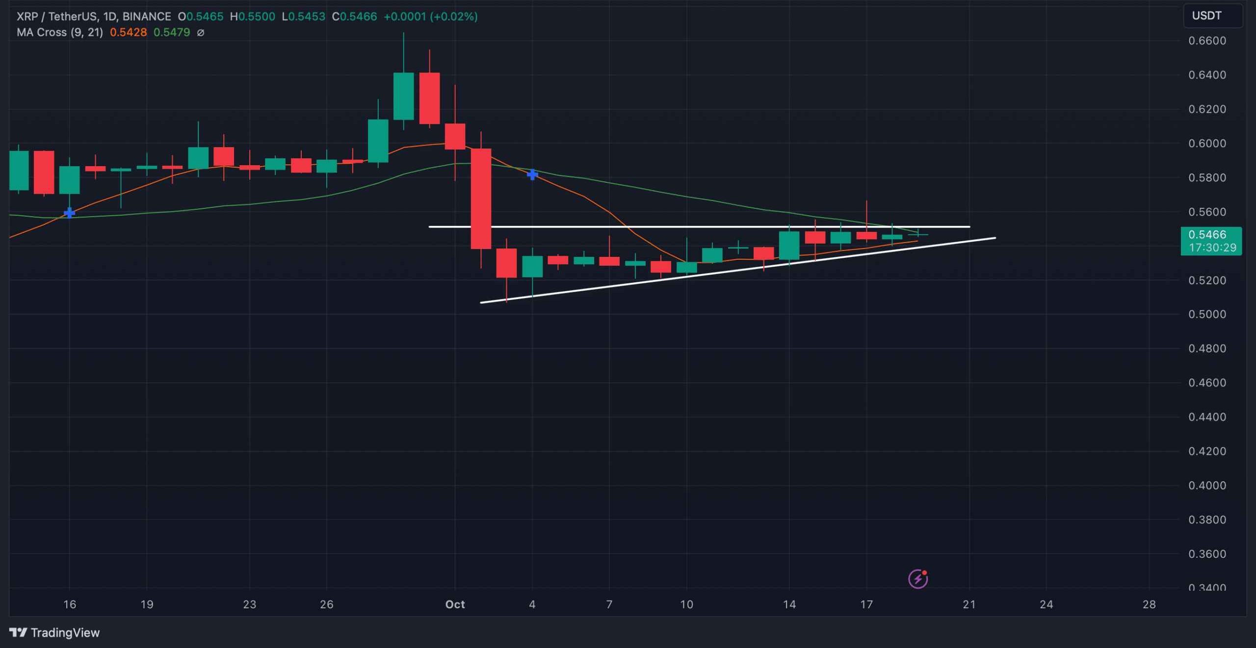 Source: TradingView