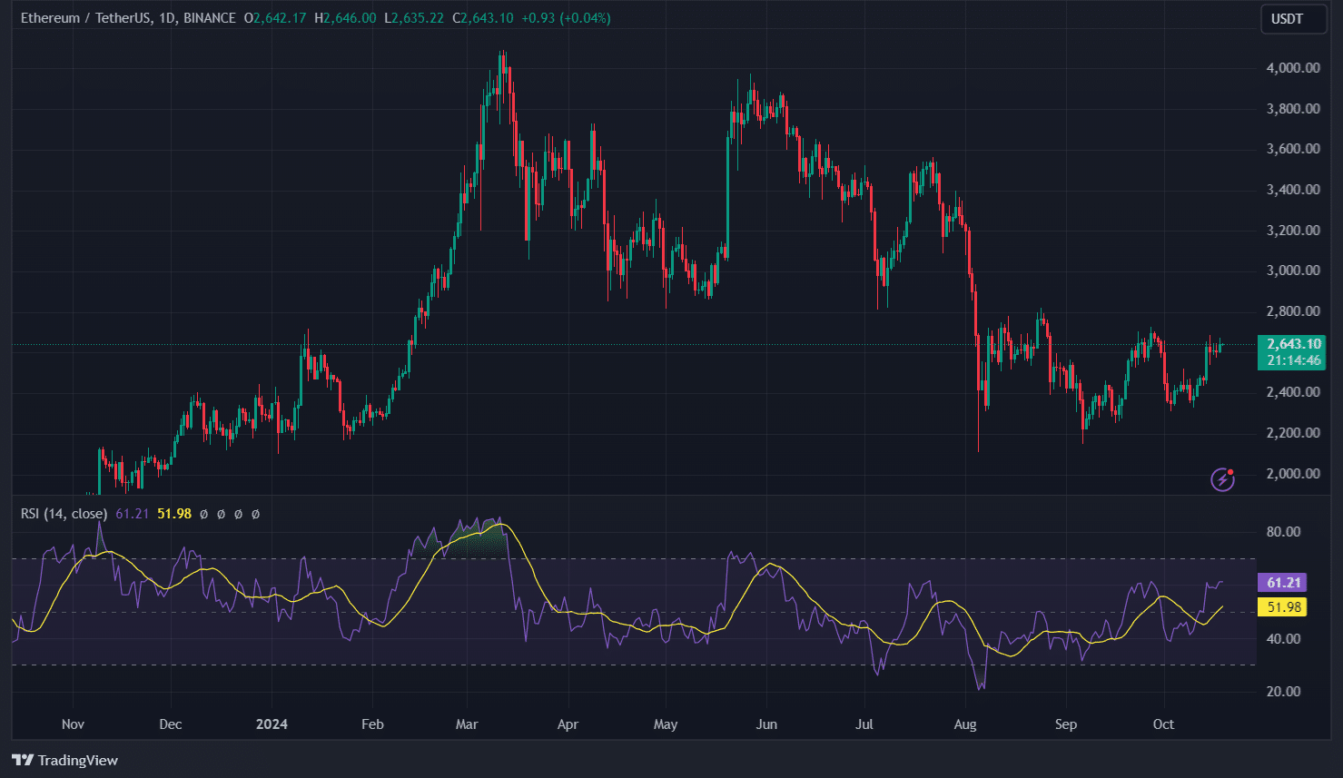 Source: ETHUSDT TradingView