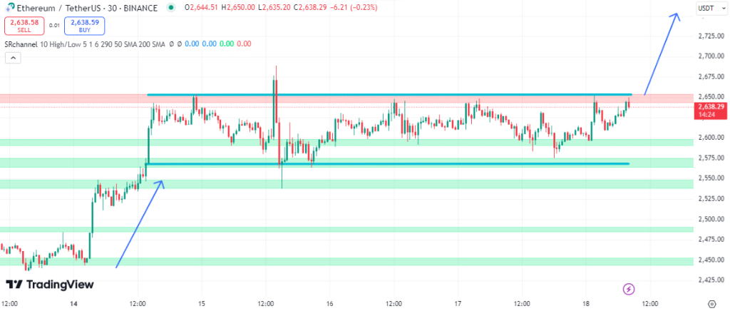 ethereum weerstand