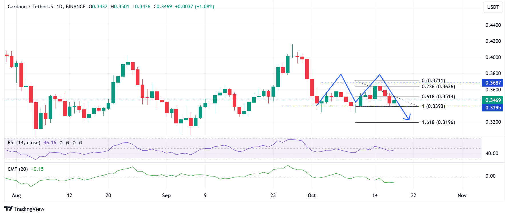 Source: TradingView