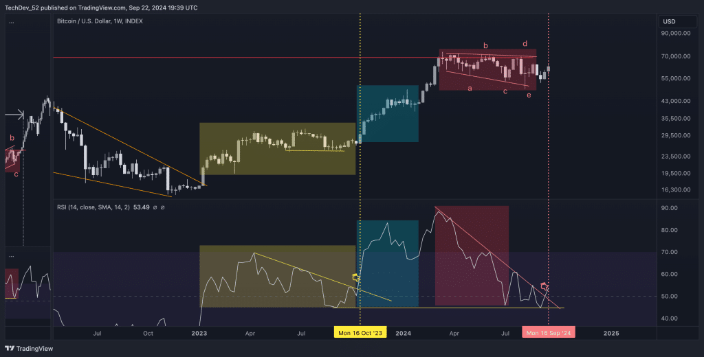 bitcoin grafiek koers