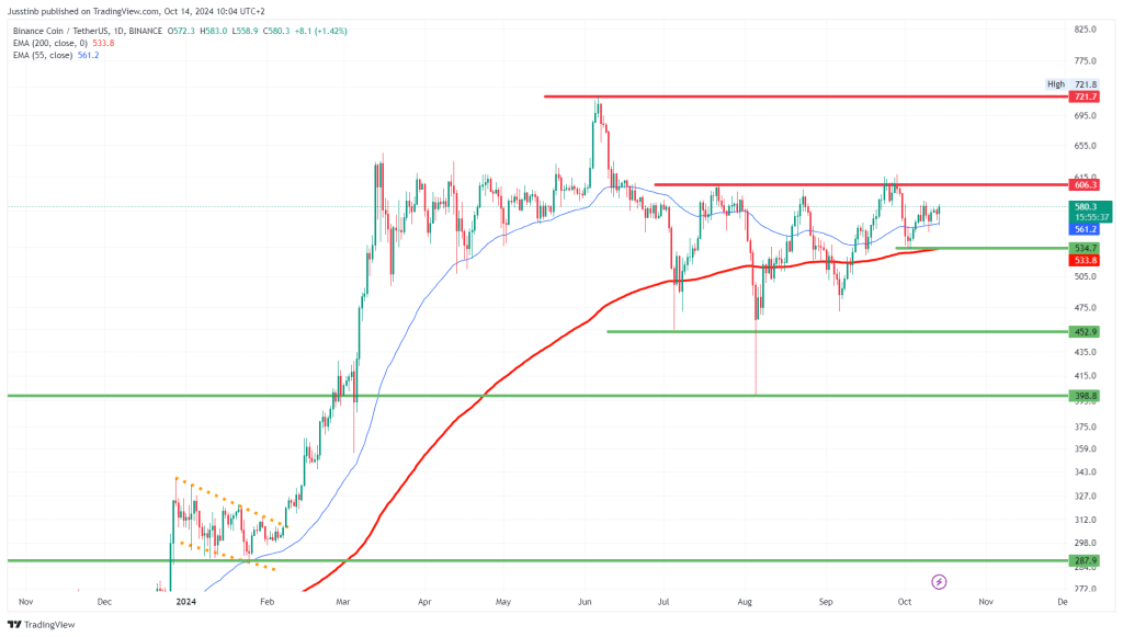 https://www.tradingview.com/x/idXns3e8/