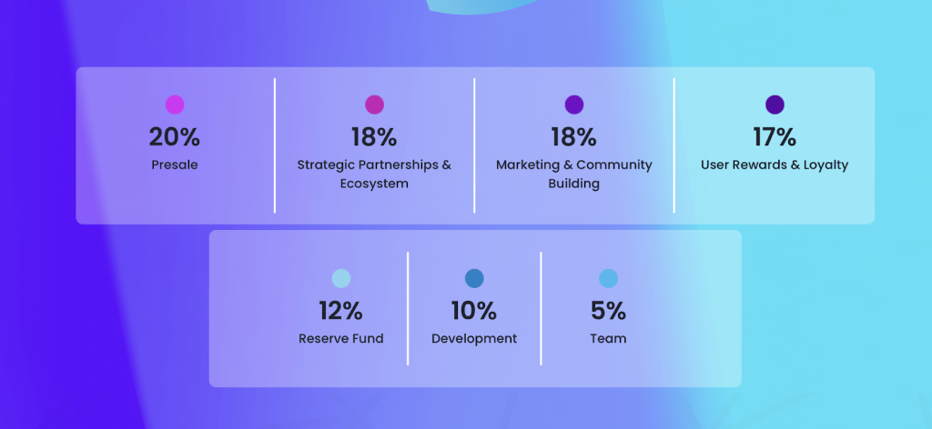 SpacePay gaat betalingen met crypto mogelijk maken