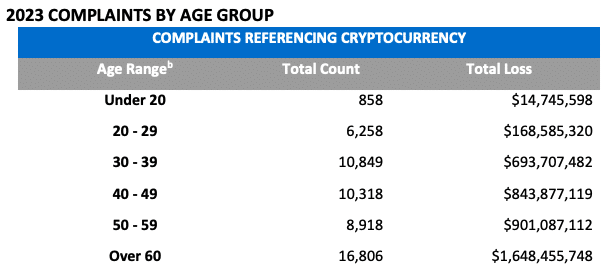 crypto oplichting