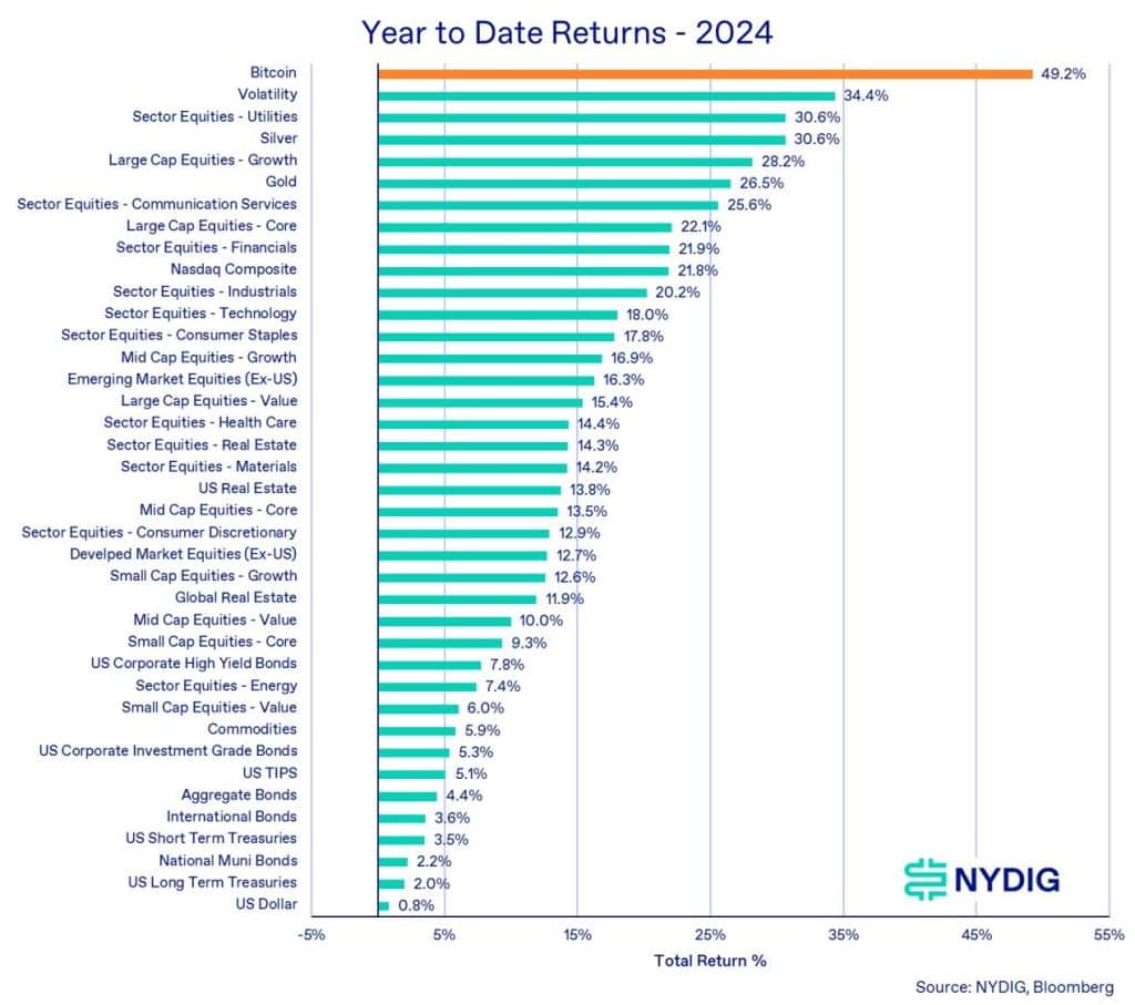 nydig bitcoin