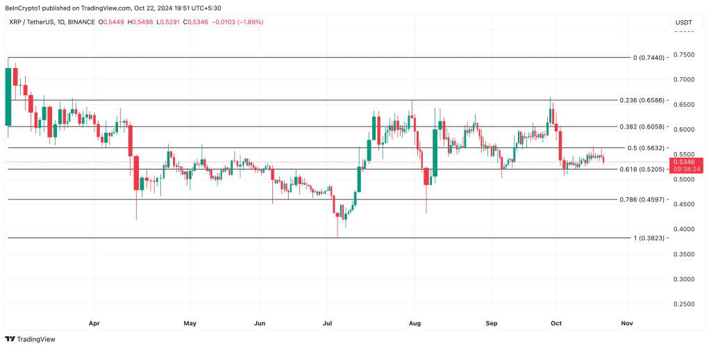 ripple koers XRP