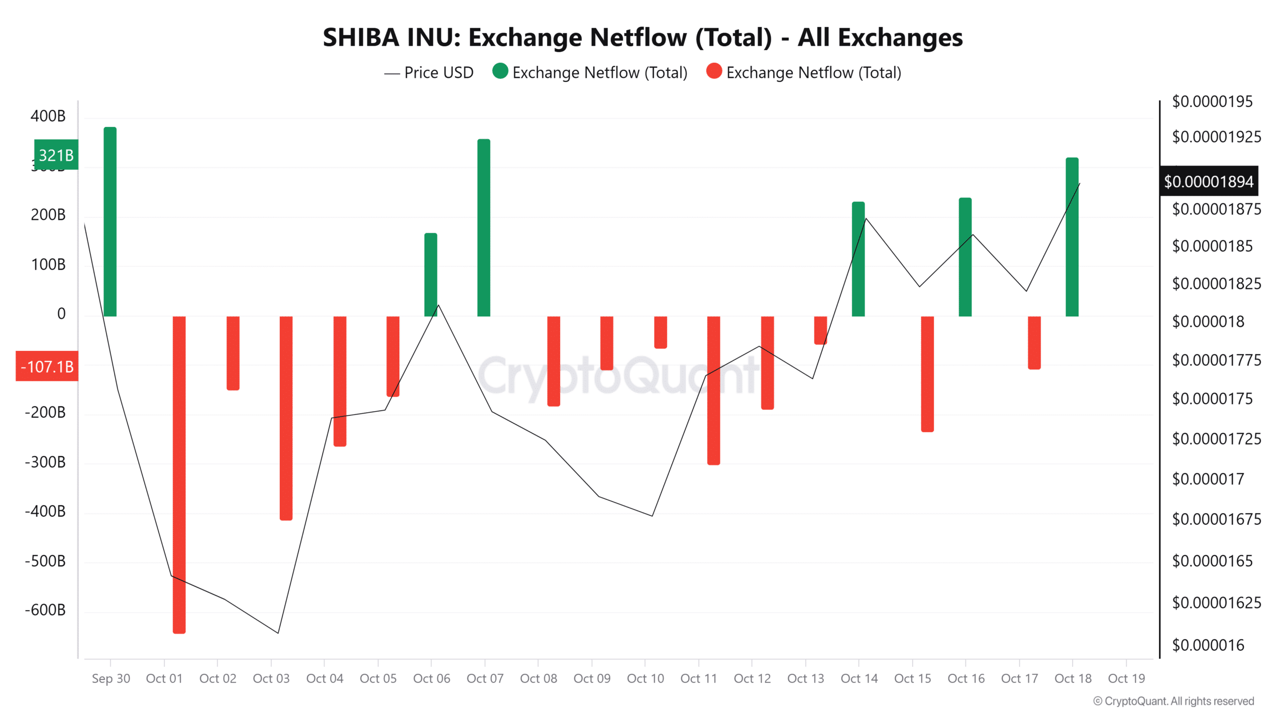 Source: CryptoQuant