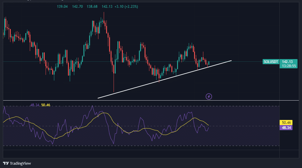 Source: TradingView