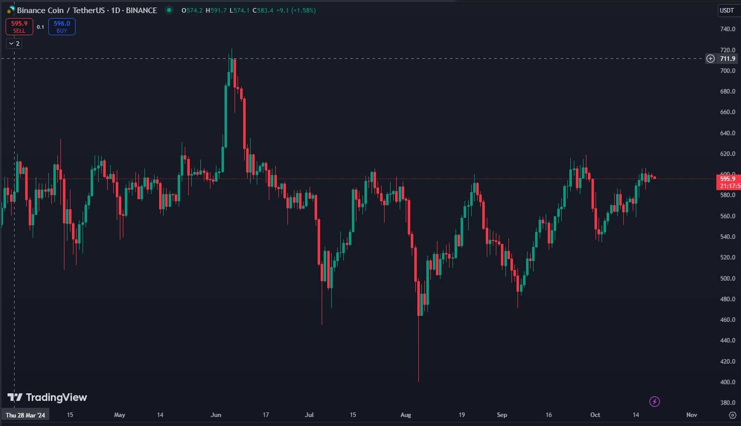 Source: TradingView