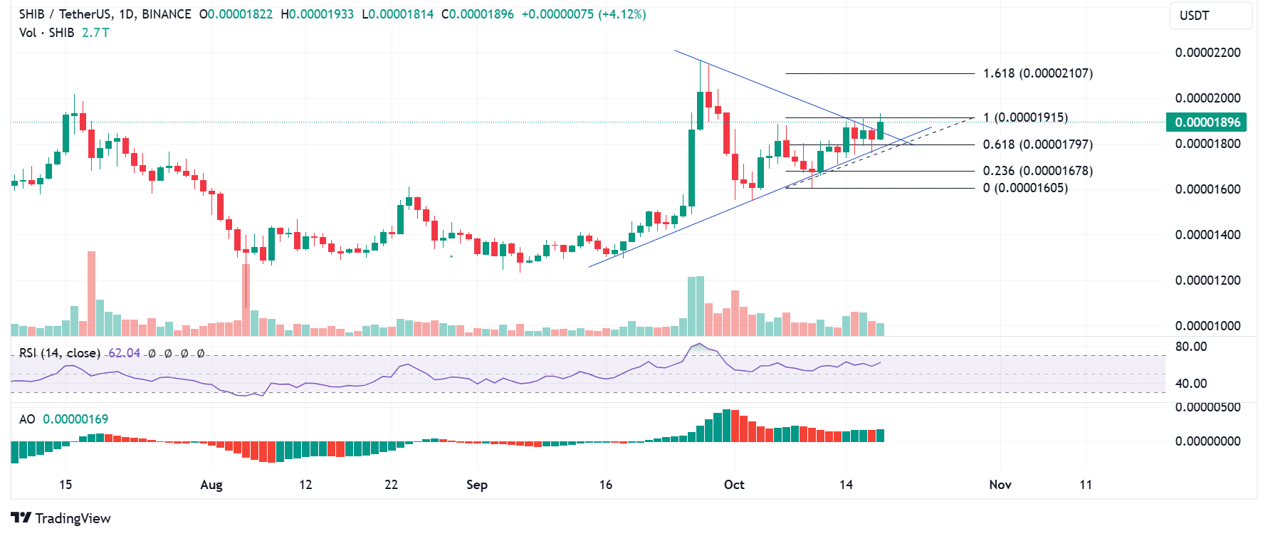 Source: Tradingview