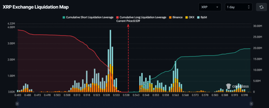 xrp exchange liquidation map