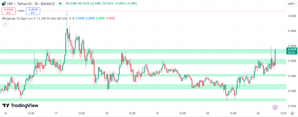 xrp koers 21 oktober