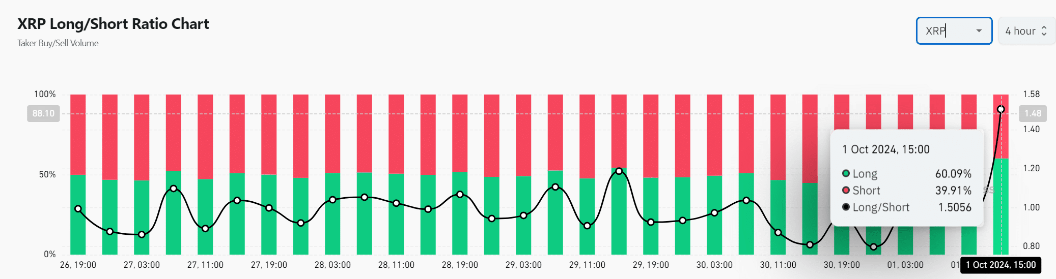 xrp long short ratio coinglass