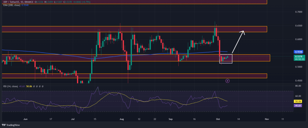 xrp technical analysis tradingview