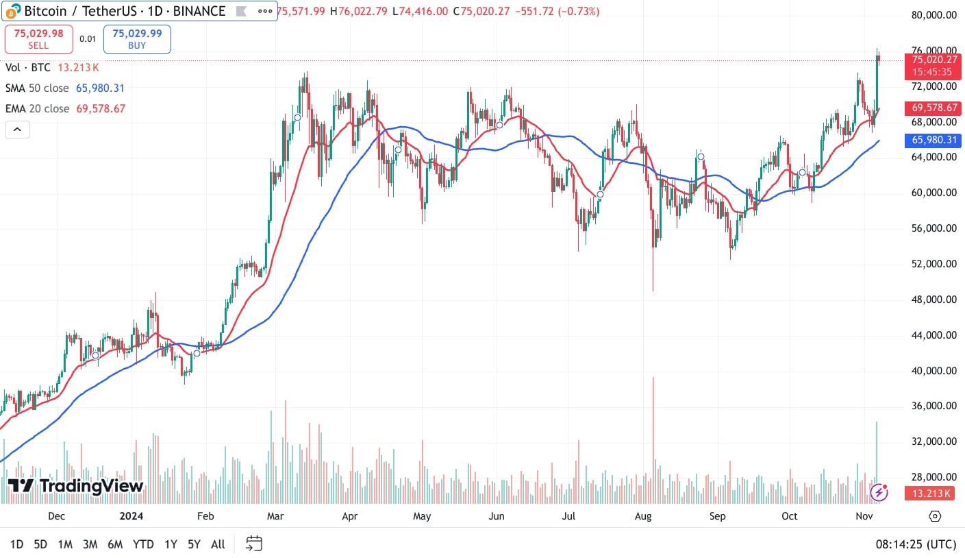 BTC-USDT 7 11