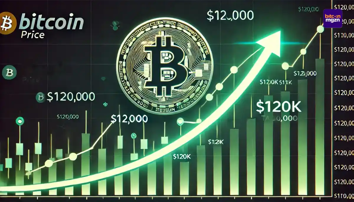 Bitcoin koers kan doorgroeien naar 120K volgends technische analyse en indicatoren