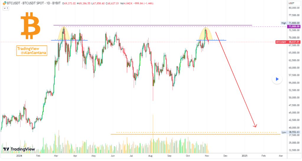 Bitcoin price analysis chart. Source: TradingView