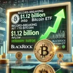 De ETF van Blackrock bereikt een recordhoogte van 1.1 miljard