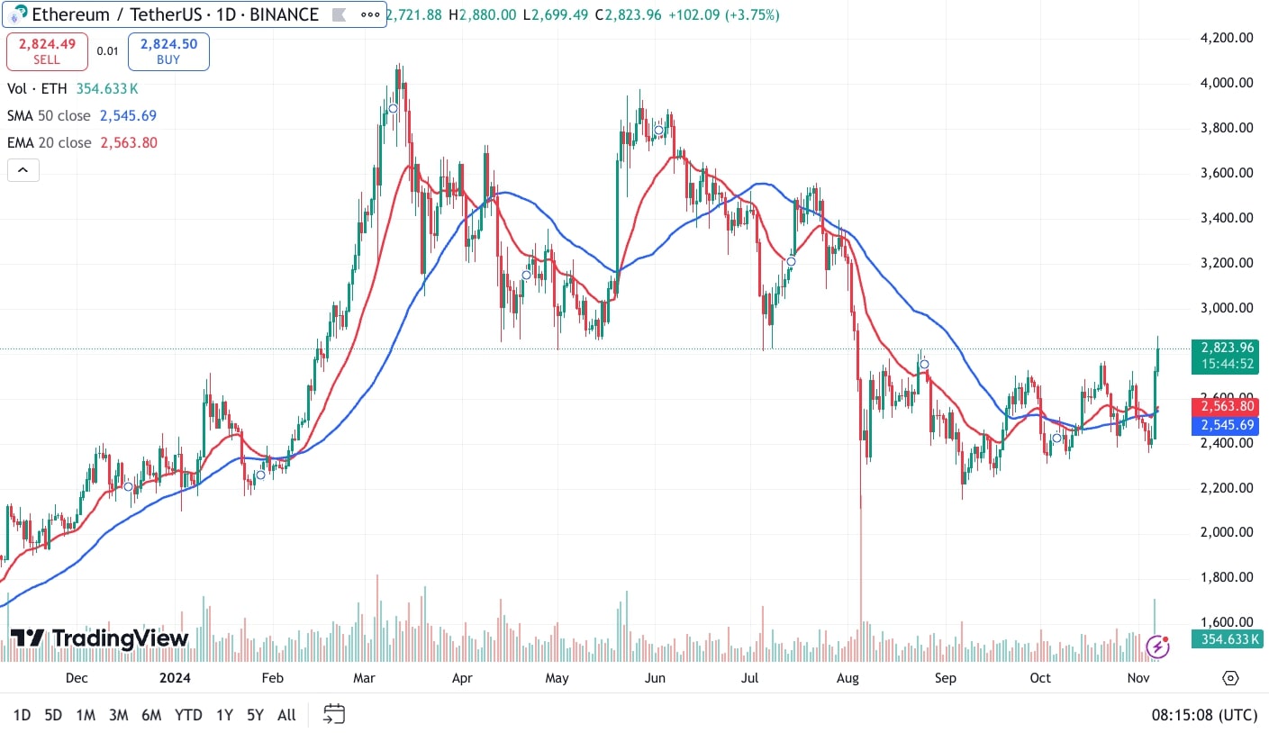 ETH-USDT 7 11