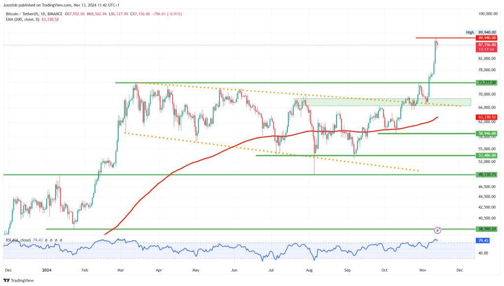 https://www.tradingview.com/x/H1lRidiT/ 