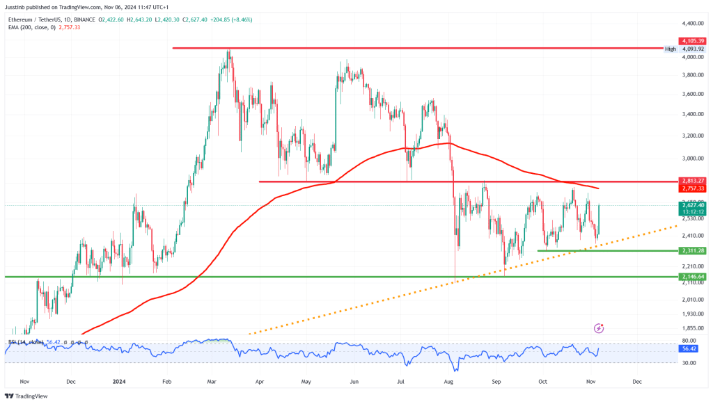 https://www.tradingview.com/x/Mp6wsxIB/ 