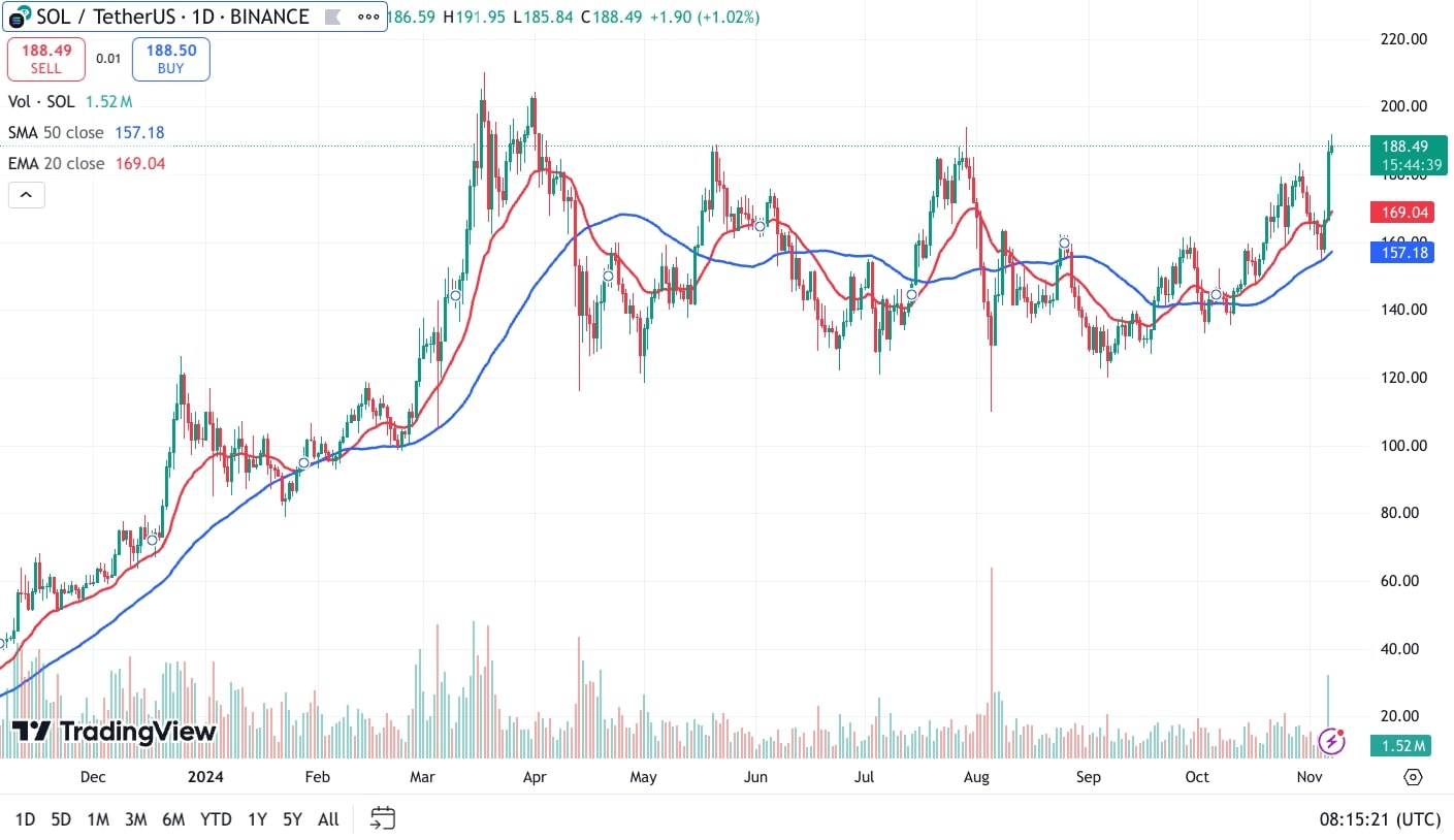 SOL-USDT 7 11