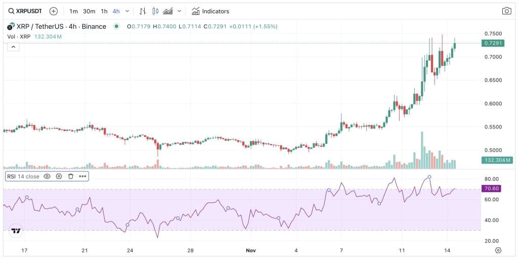 RSI XRP koers - Bron: www.cryptowaves.io