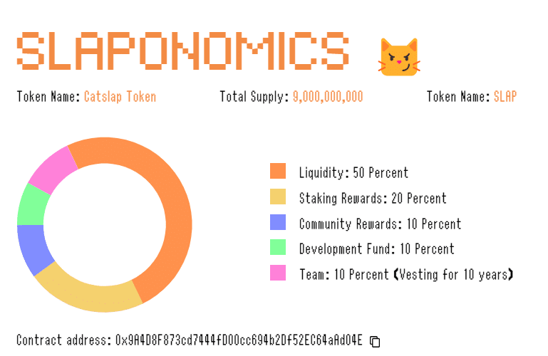 catslaps koers verwachting tokenomics