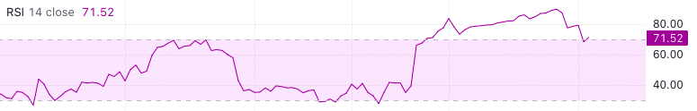 rsi