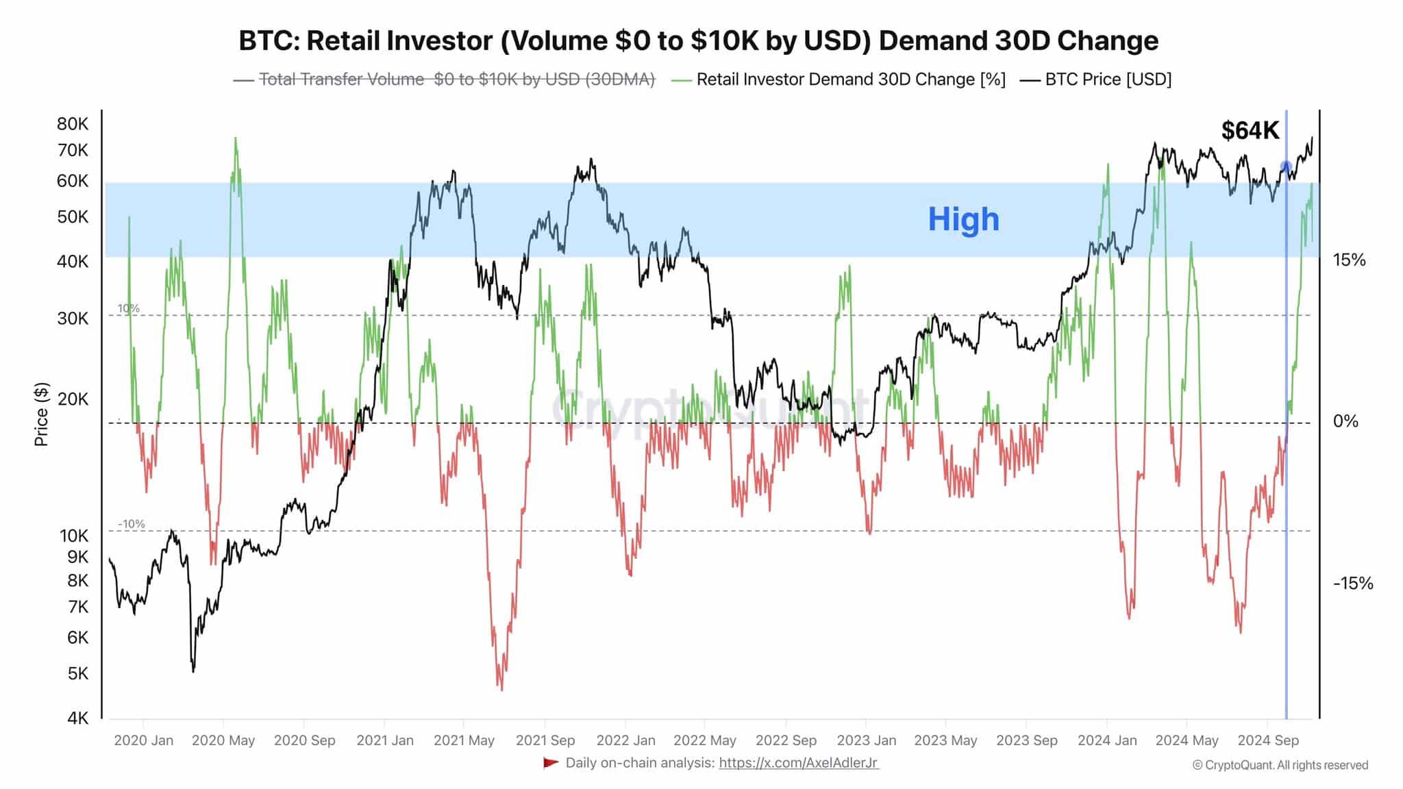 Source: CryptoQuant 