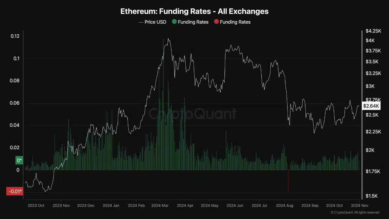 Source: CryptoQuant