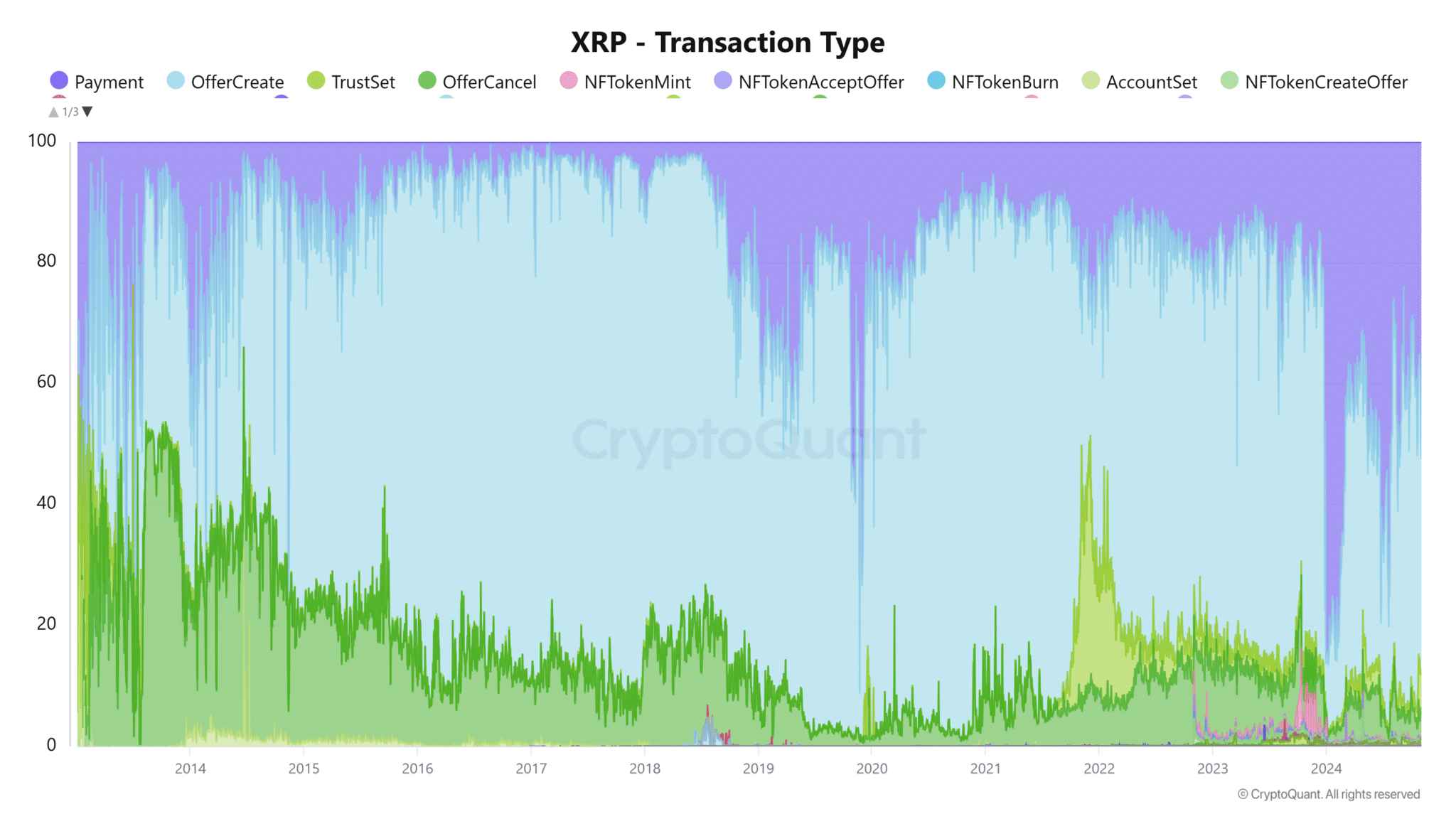 Source: CryptoQuant