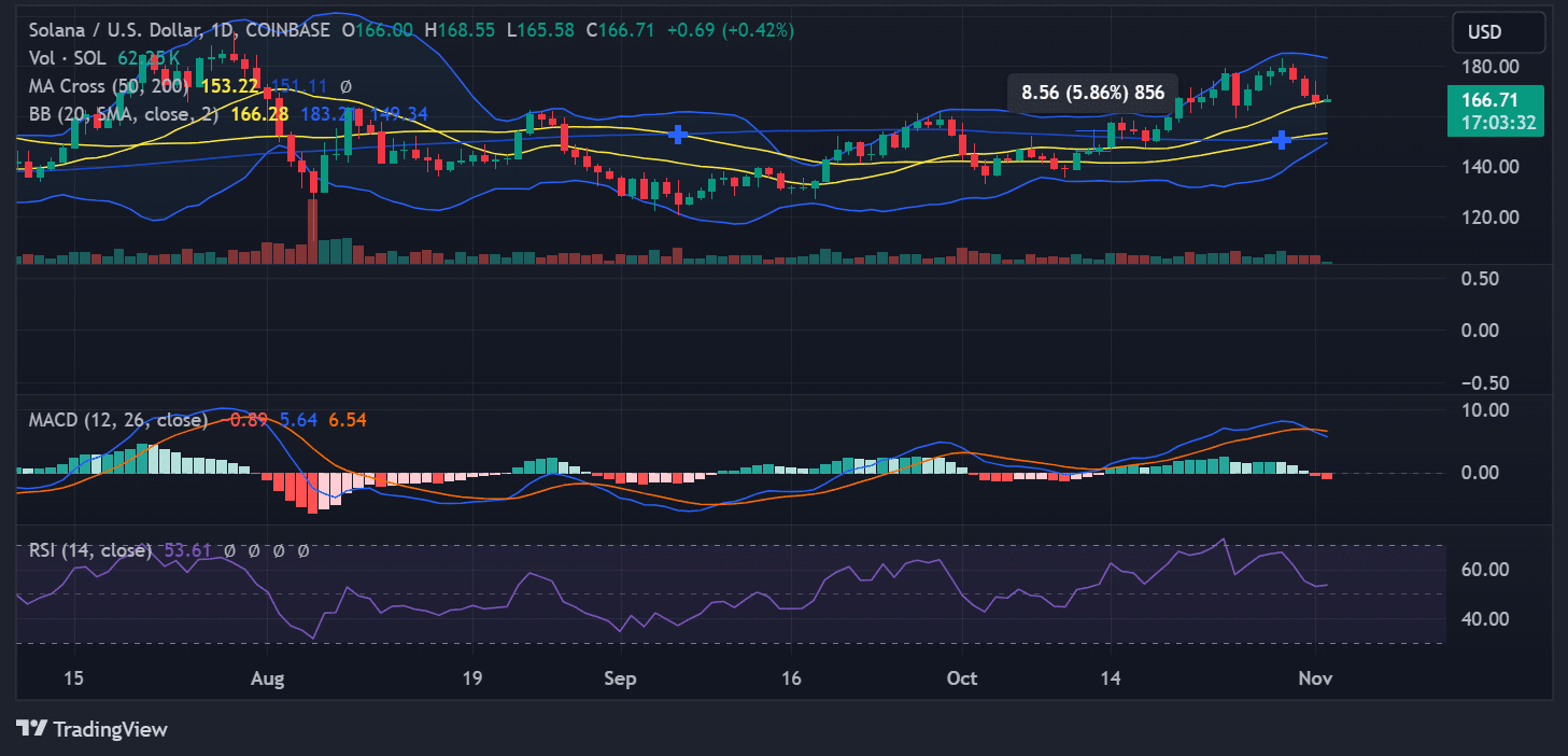 Source: TradingView