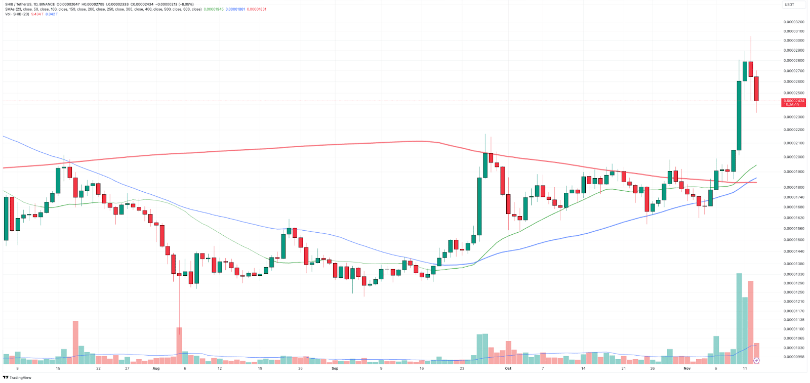 Source: TradingView