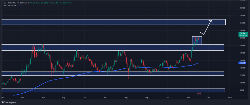 Source: TradingView