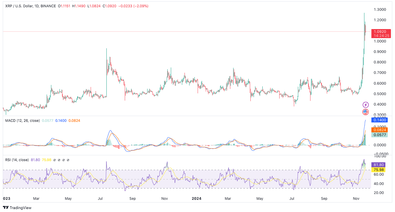 Source: TradingView